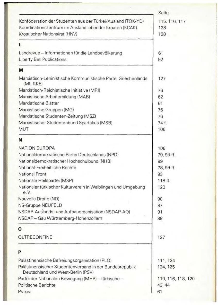 Seite 142 des Verfassungsschutzbericht 1980 Baden-Württemberg