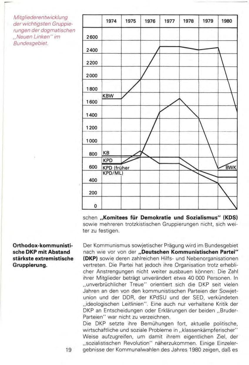 Seite 21 des Verfassungsschutzbericht 1980 Baden-Württemberg