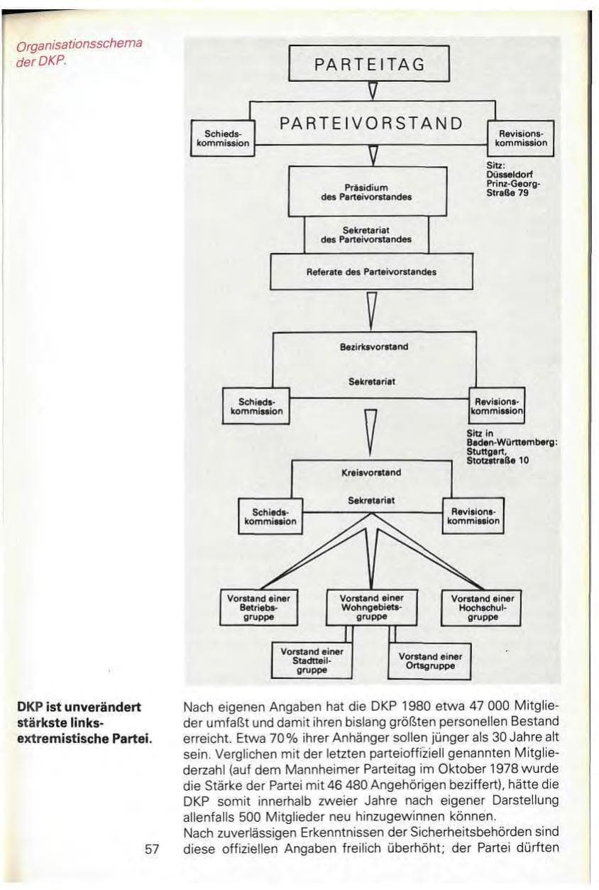 Seite 59 des Verfassungsschutzbericht 1980 Baden-Württemberg