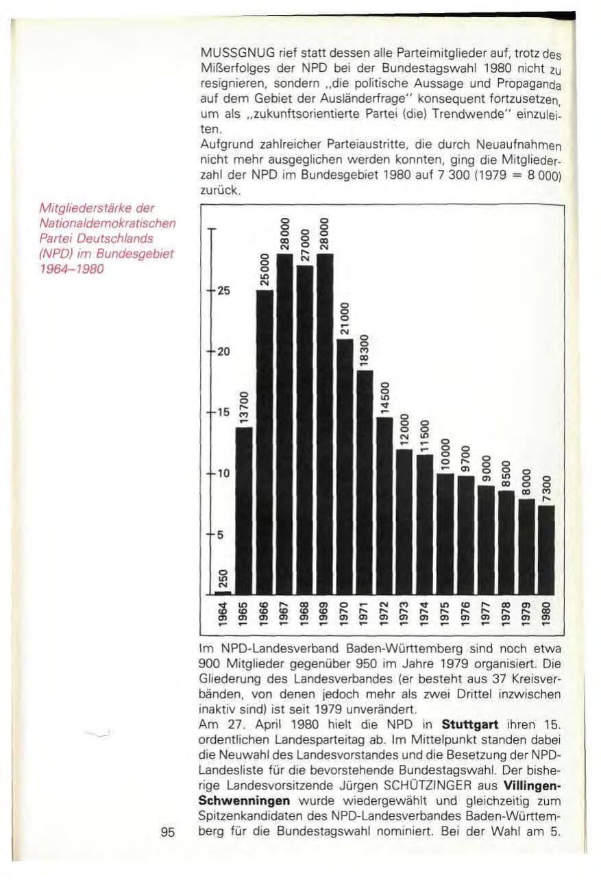 Seite 97 des Verfassungsschutzbericht 1980 Baden-Württemberg