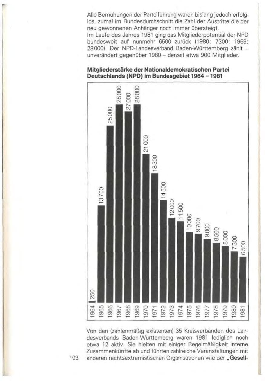 Seite 115 des Verfassungsschutzbericht 1981 Baden-Württemberg