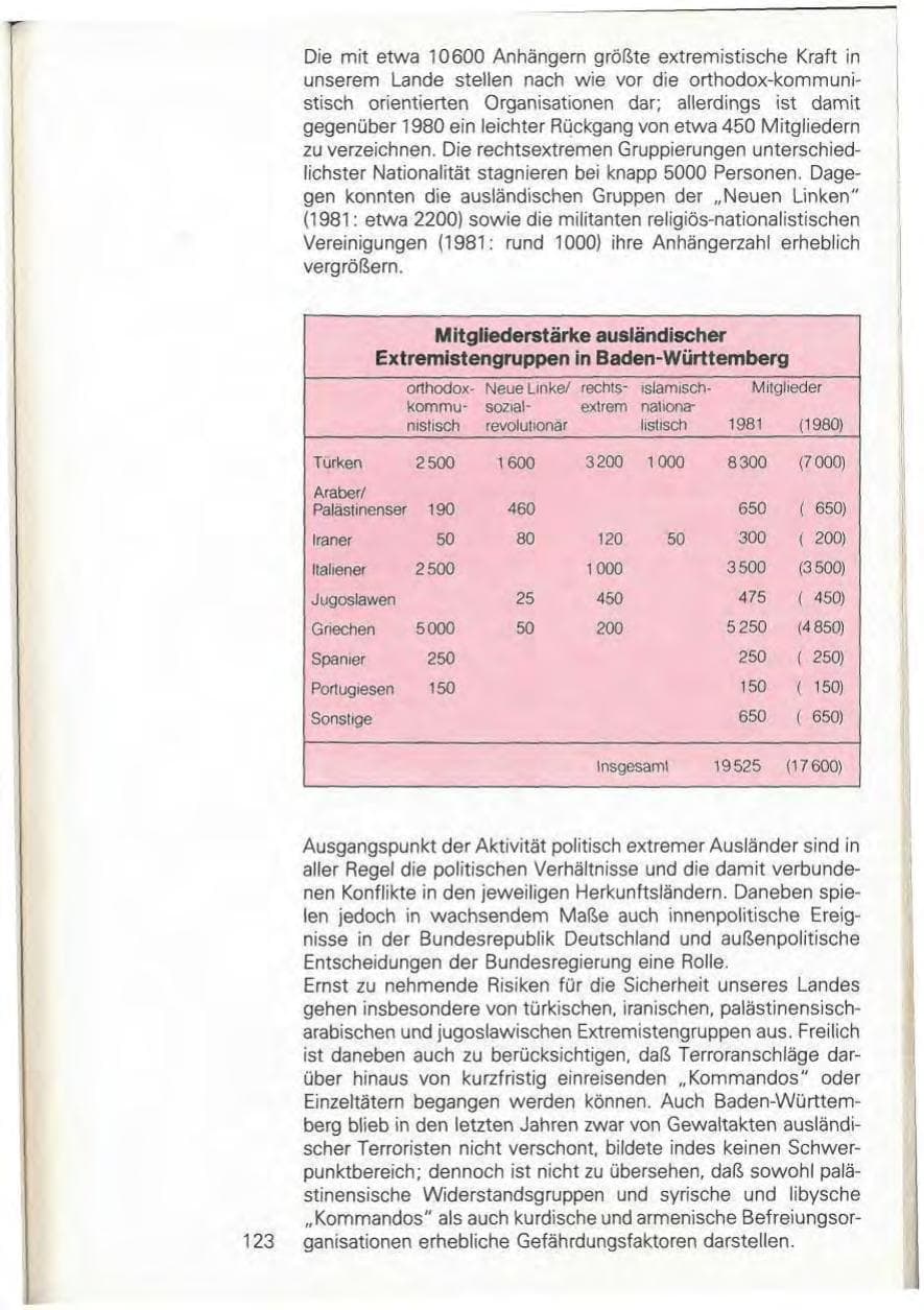 Seite 129 des Verfassungsschutzbericht 1981 Baden-Württemberg