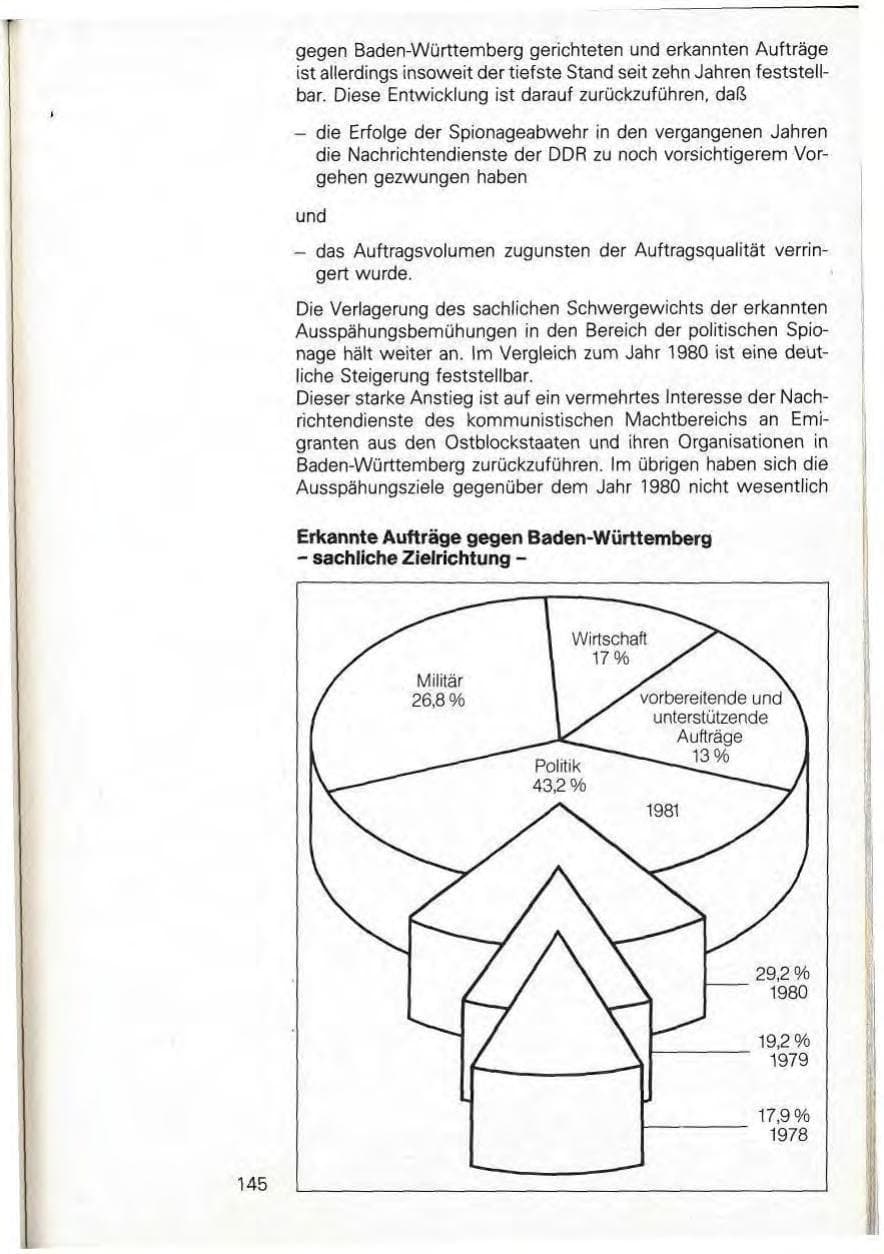Seite 151 des Verfassungsschutzbericht 1981 Baden-Württemberg