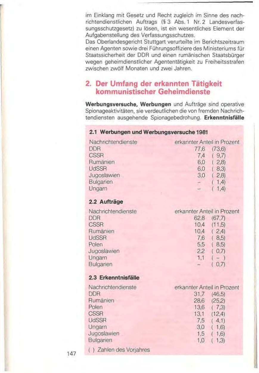 Seite 153 des Verfassungsschutzbericht 1981 Baden-Württemberg
