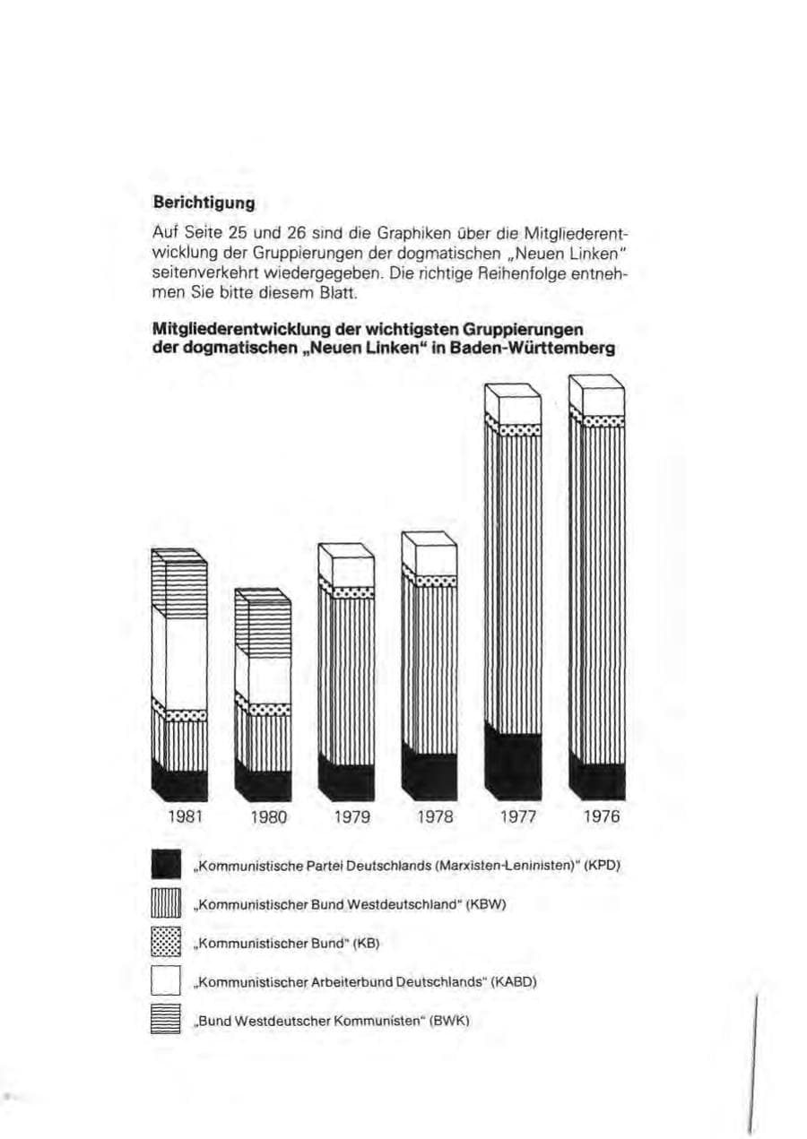 Seite 29 des Verfassungsschutzbericht 1981 Baden-Württemberg