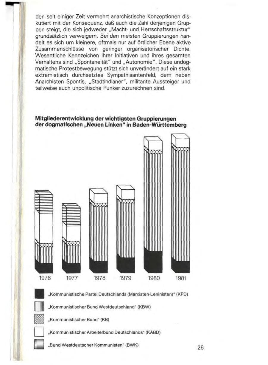 Seite 32 des Verfassungsschutzbericht 1981 Baden-Württemberg