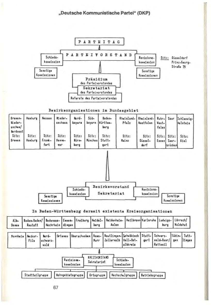 Seite 73 des Verfassungsschutzbericht 1981 Baden-Württemberg