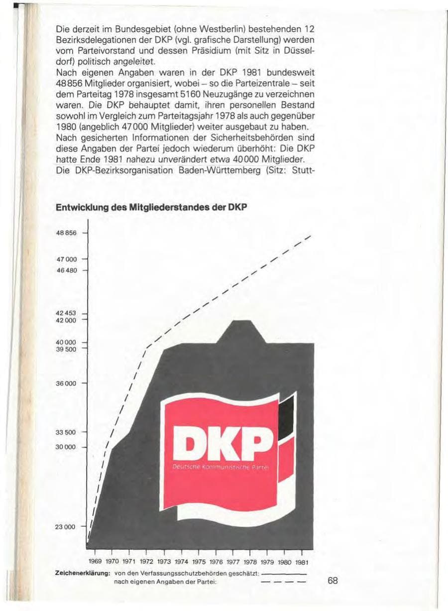 Seite 74 des Verfassungsschutzbericht 1981 Baden-Württemberg