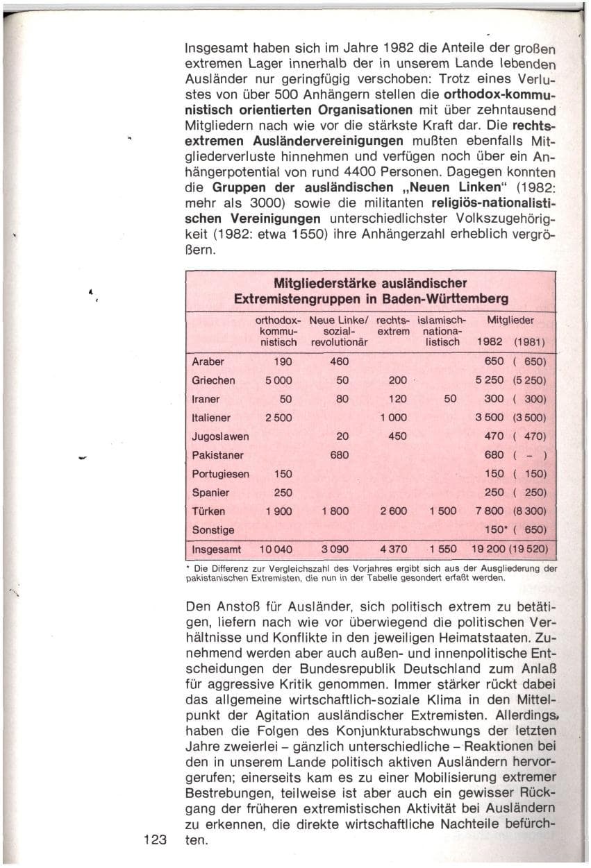 Seite 120 des Verfassungsschutzbericht 1982 Baden-Württemberg