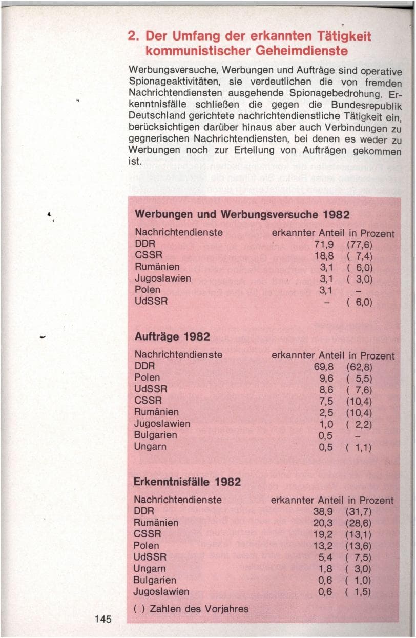 Seite 142 des Verfassungsschutzbericht 1982 Baden-Württemberg