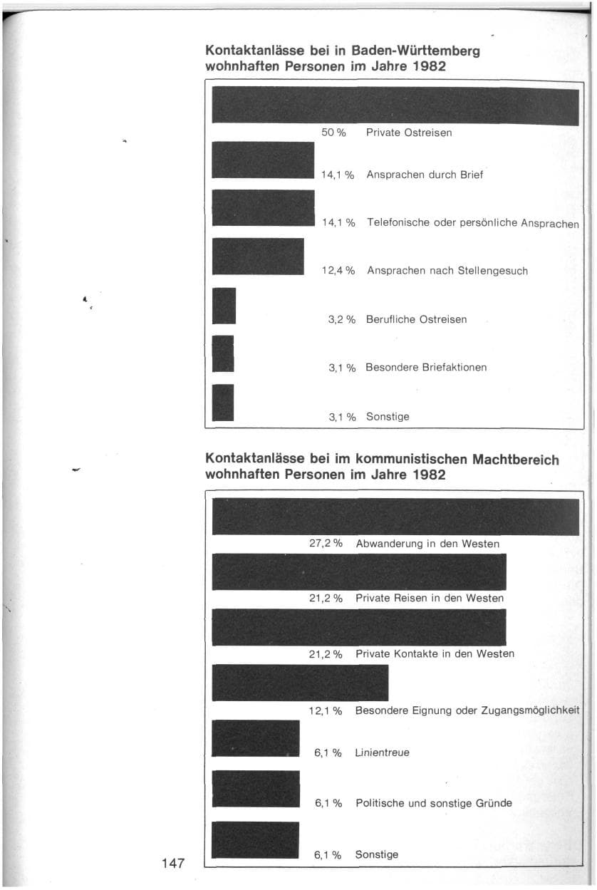 Seite 144 des Verfassungsschutzbericht 1982 Baden-Württemberg