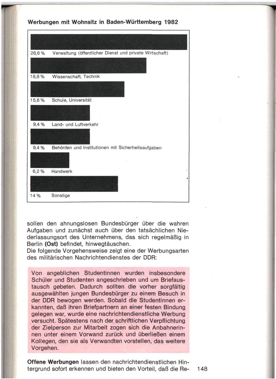 Seite 145 des Verfassungsschutzbericht 1982 Baden-Württemberg