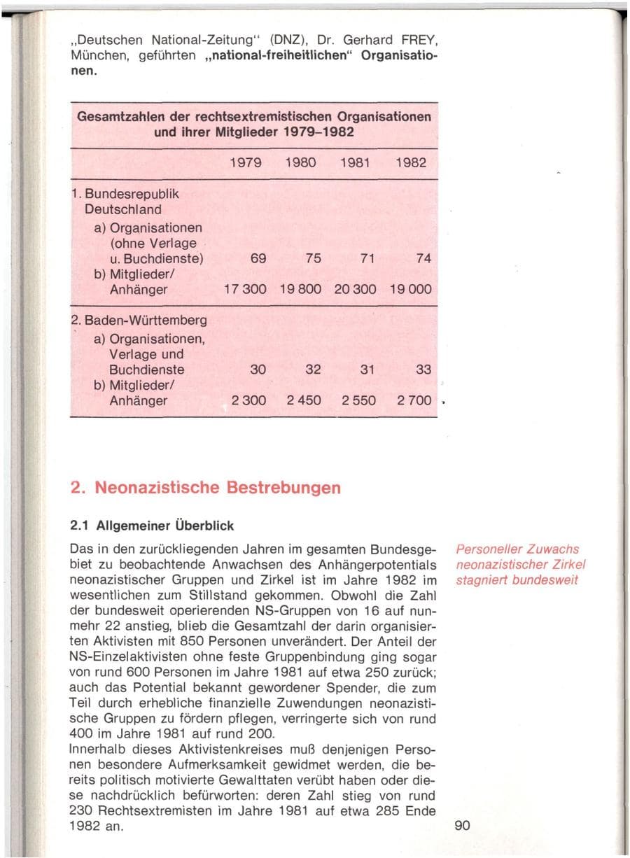 Seite 87 des Verfassungsschutzbericht 1982 Baden-Württemberg