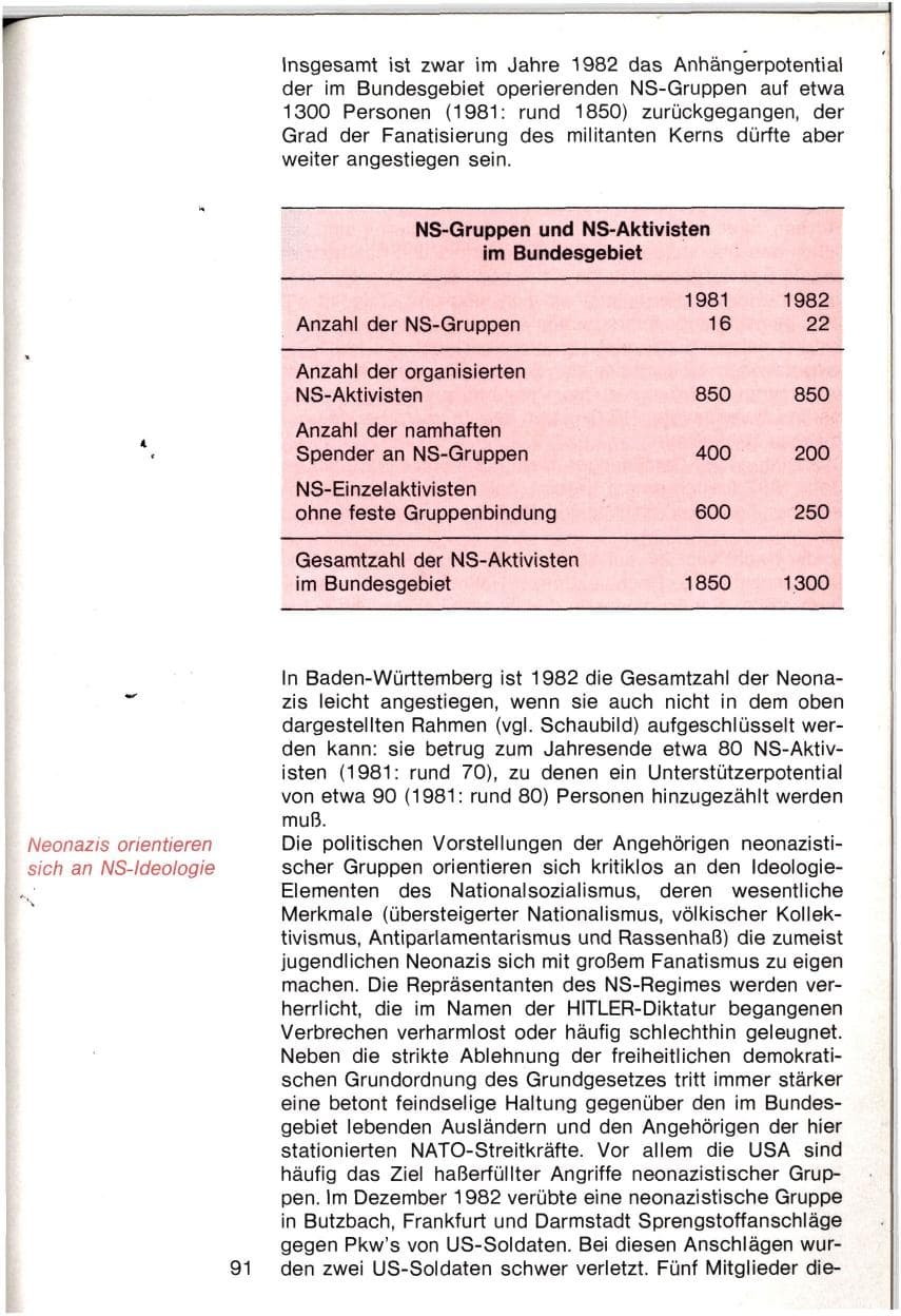 Seite 88 des Verfassungsschutzbericht 1982 Baden-Württemberg