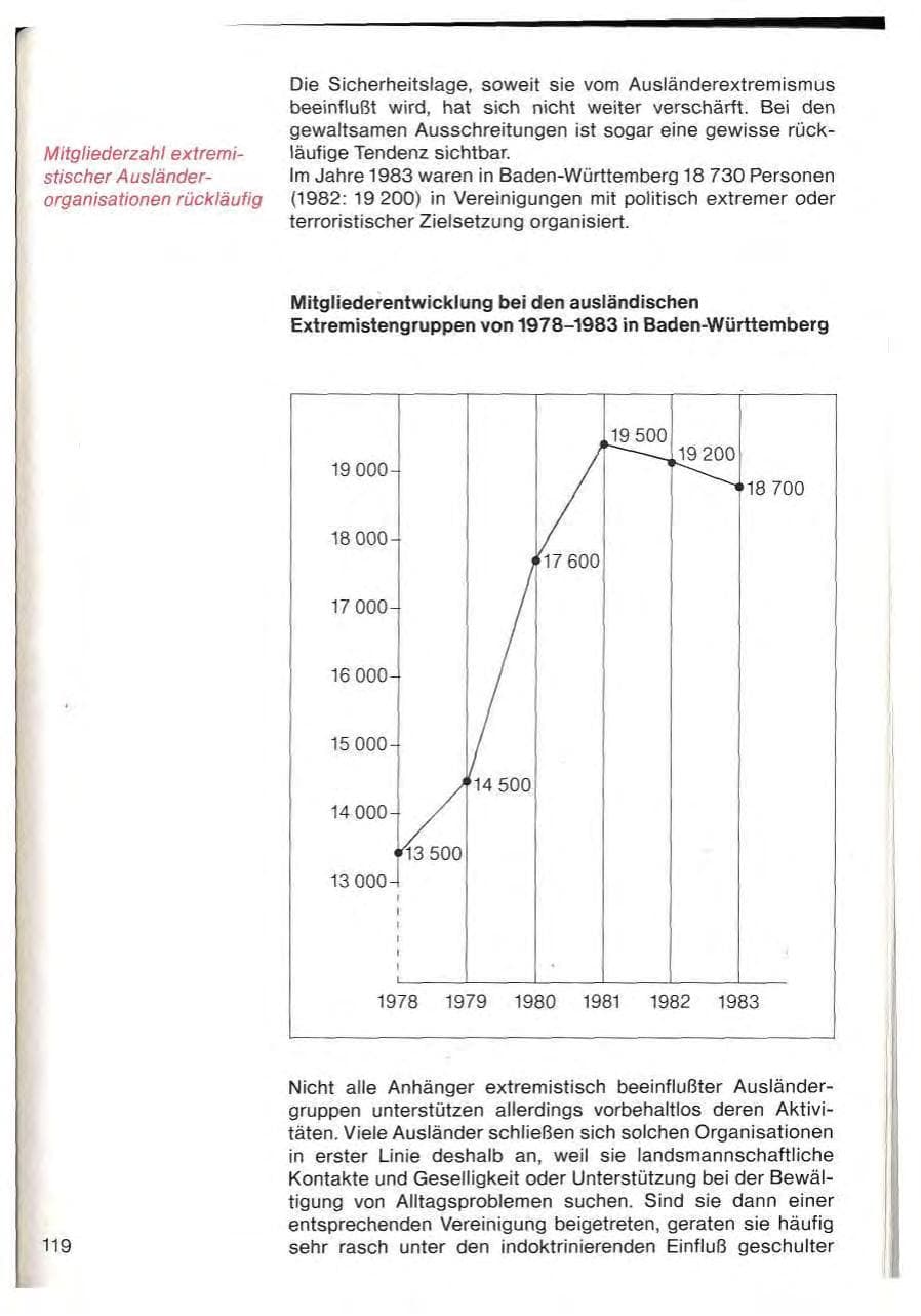 Seite 121 des Verfassungsschutzbericht 1983 Baden-Württemberg