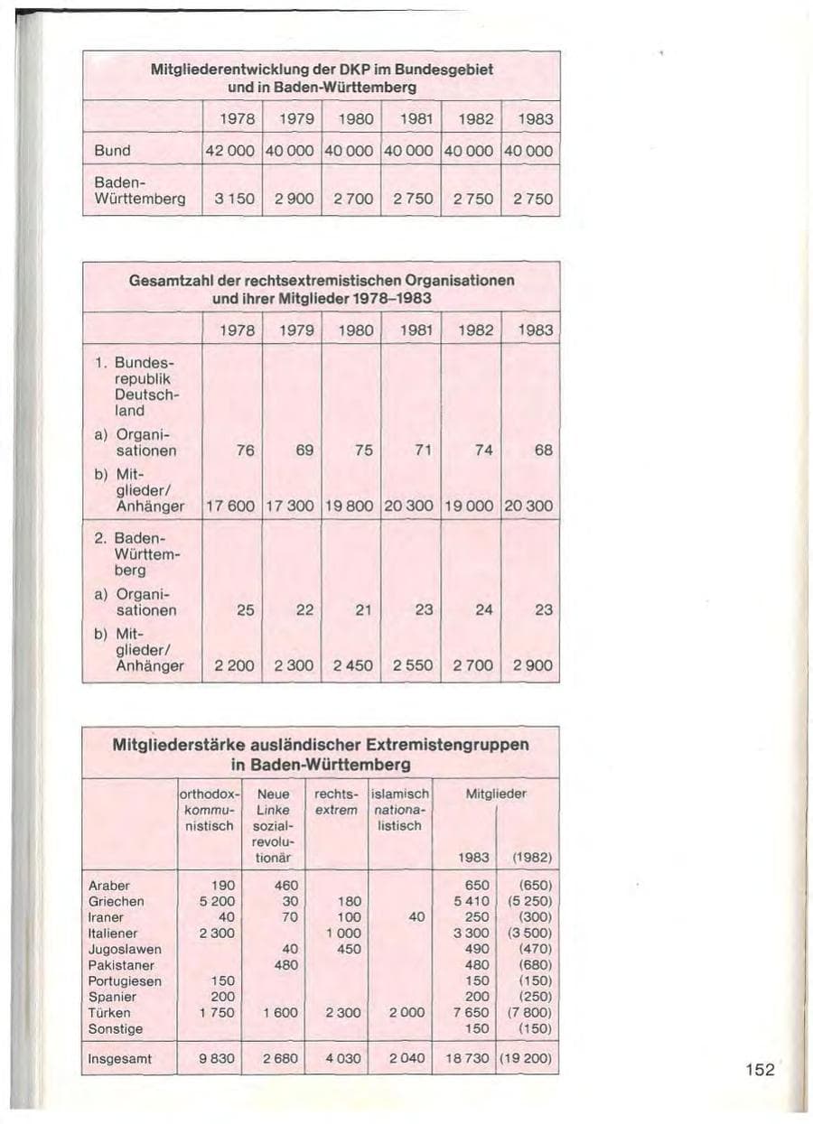 Seite 154 des Verfassungsschutzbericht 1983 Baden-Württemberg