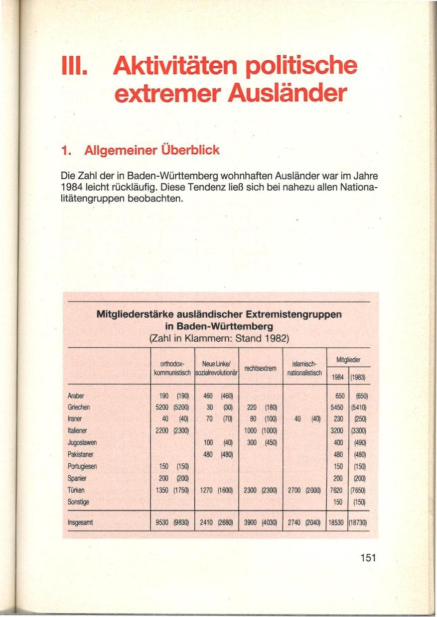 Seite 153 des Verfassungsschutzbericht 1984 Baden-Württemberg