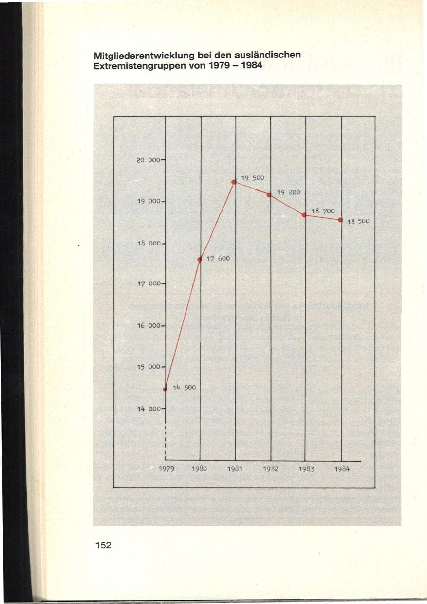 Seite 156 des Verfassungsschutzbericht 1984 Baden-Württemberg