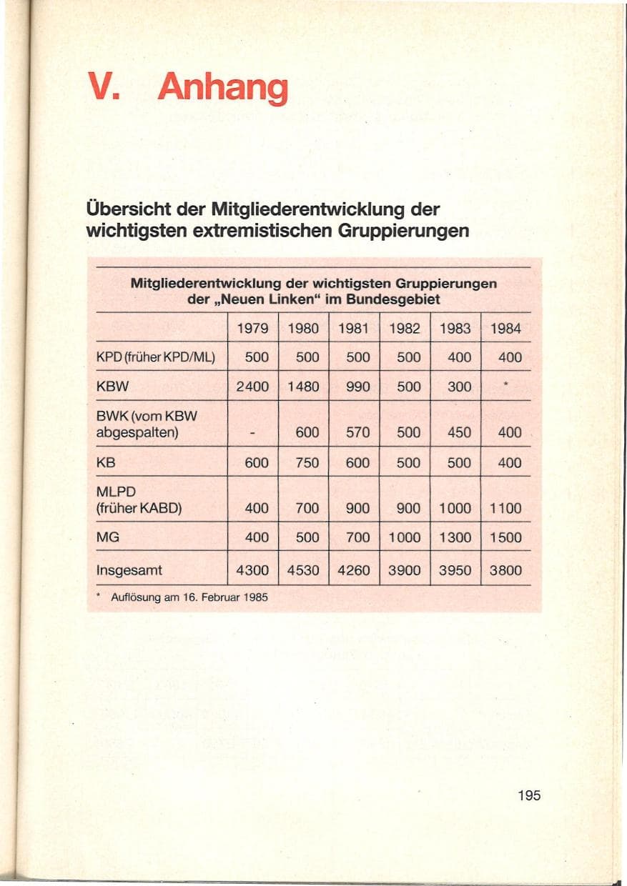 Seite 197 des Verfassungsschutzbericht 1984 Baden-Württemberg