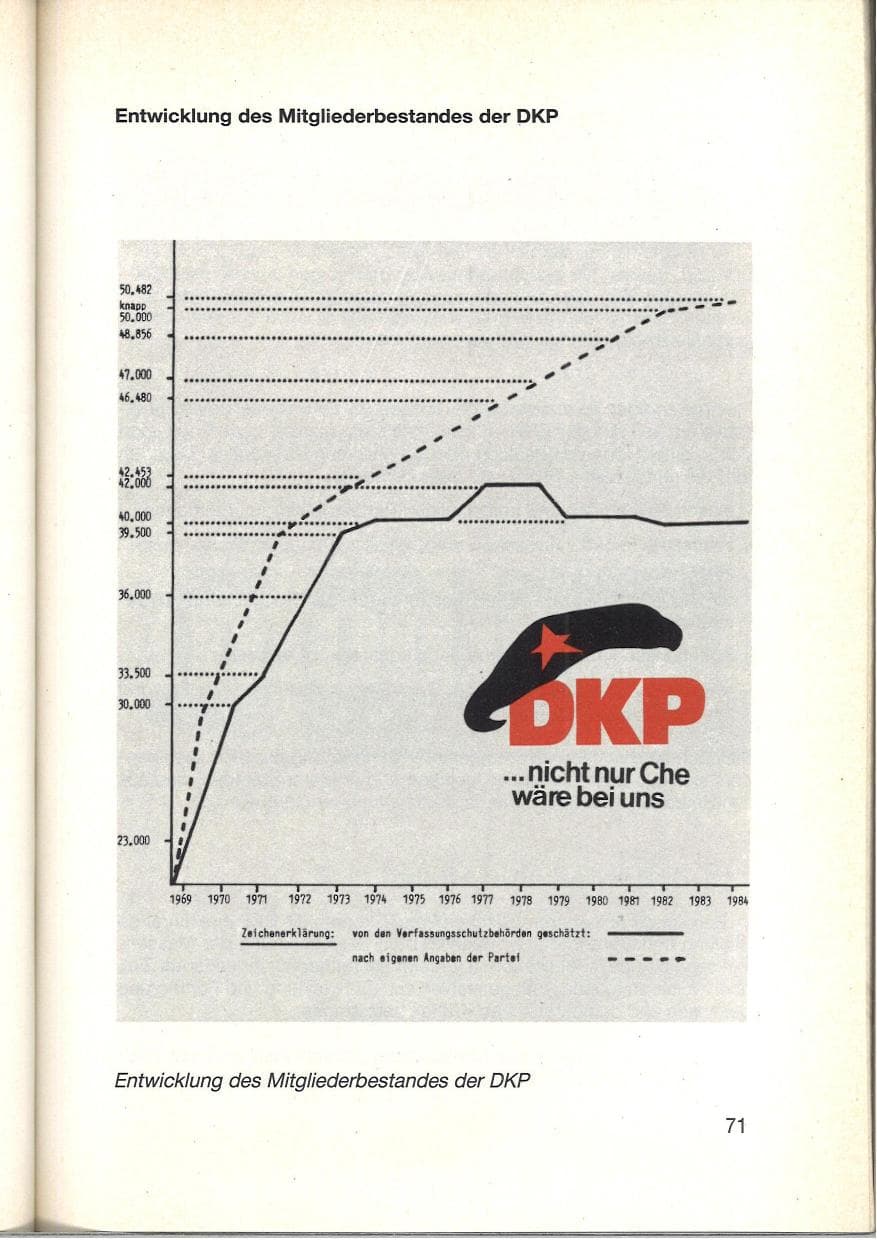 Seite 73 des Verfassungsschutzbericht 1984 Baden-Württemberg