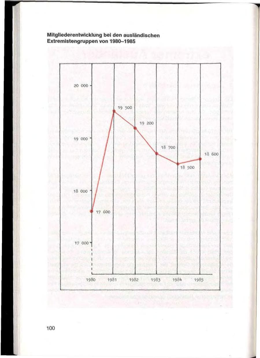 Seite 102 des Verfassungsschutzbericht 1985 Baden-Württemberg