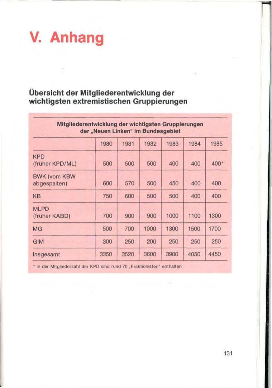 Seite 133 des Verfassungsschutzbericht 1985 Baden-Württemberg