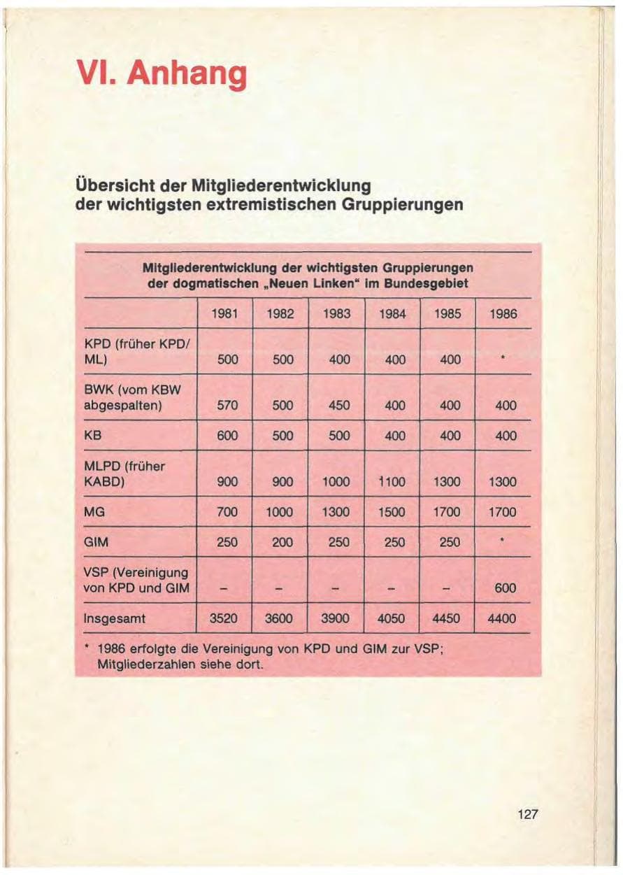 Seite 129 des Verfassungsschutzbericht 1986 Baden-Württemberg