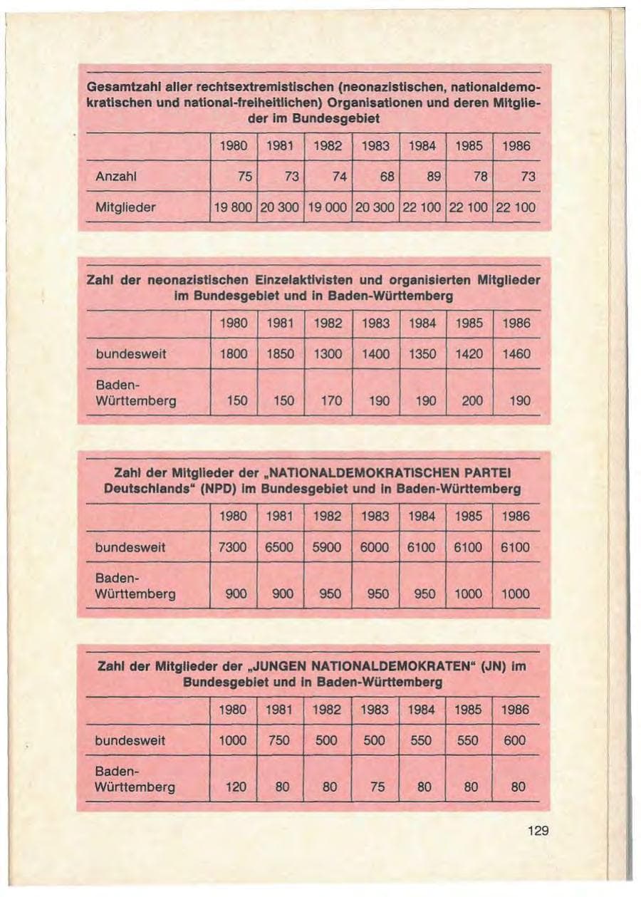 Seite 131 des Verfassungsschutzbericht 1986 Baden-Württemberg