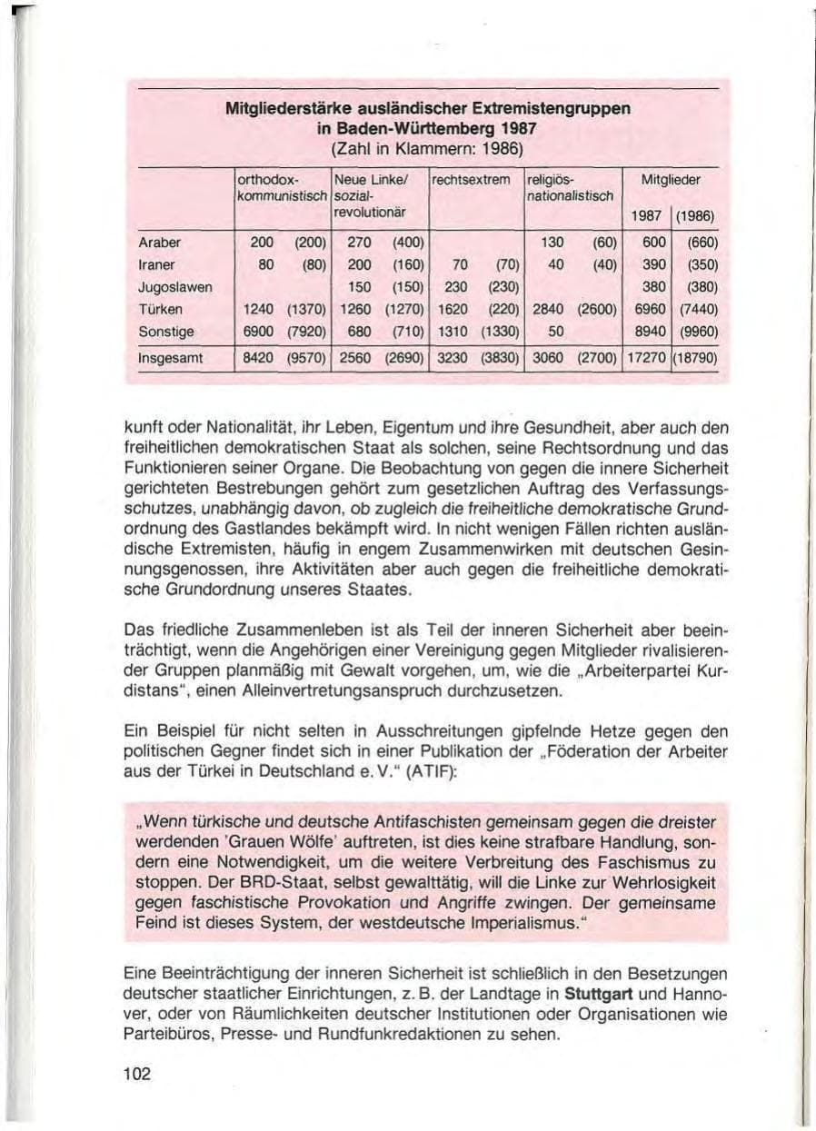 Seite 104 des Verfassungsschutzbericht 1987 Baden-Württemberg