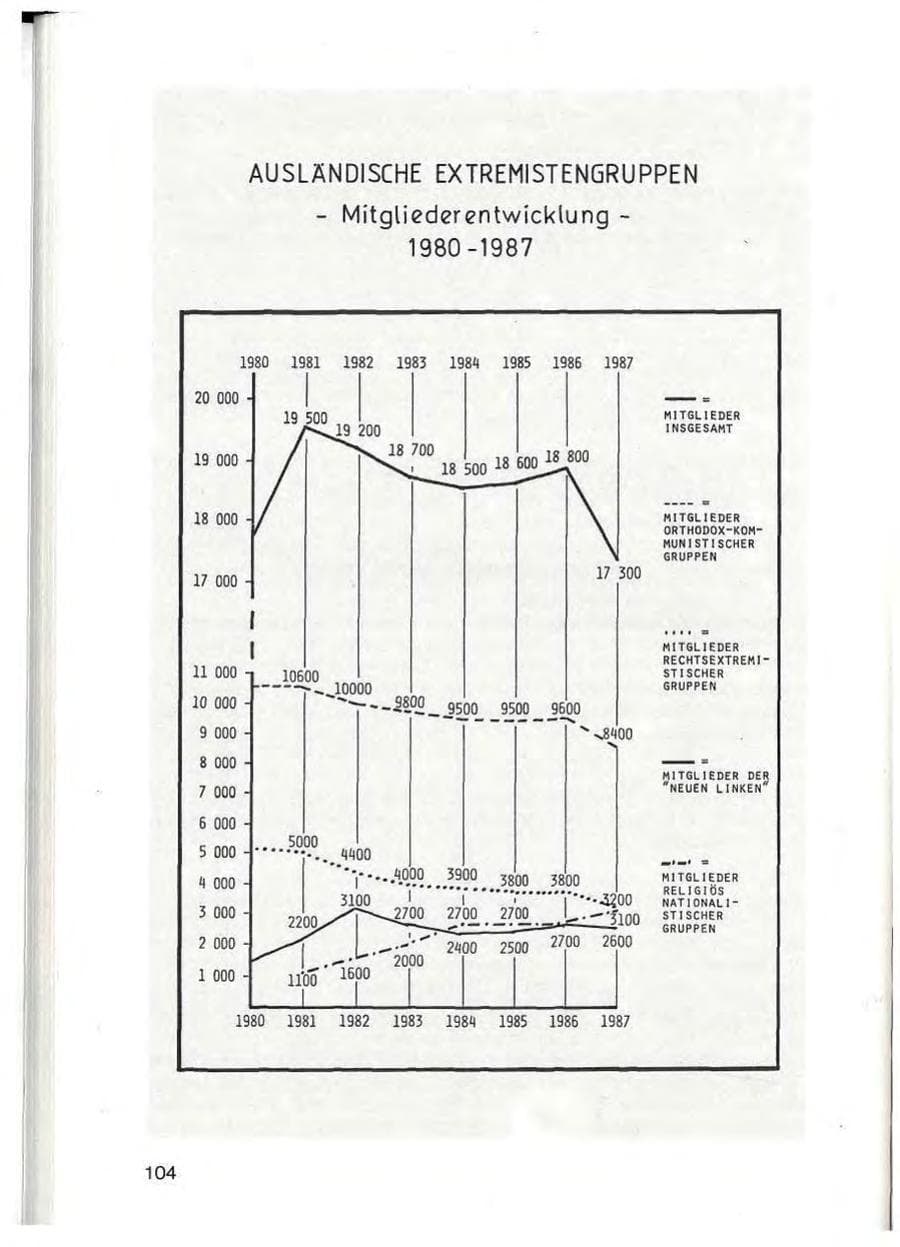Seite 106 des Verfassungsschutzbericht 1987 Baden-Württemberg