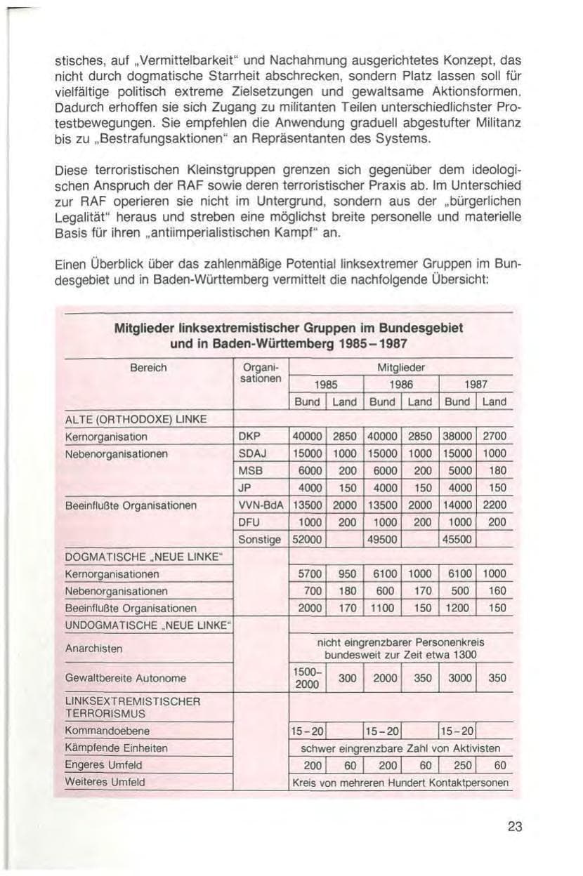 Seite 25 des Verfassungsschutzbericht 1987 Baden-Württemberg
