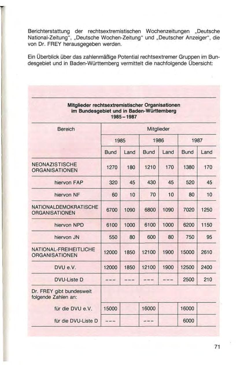 Seite 73 des Verfassungsschutzbericht 1987 Baden-Württemberg