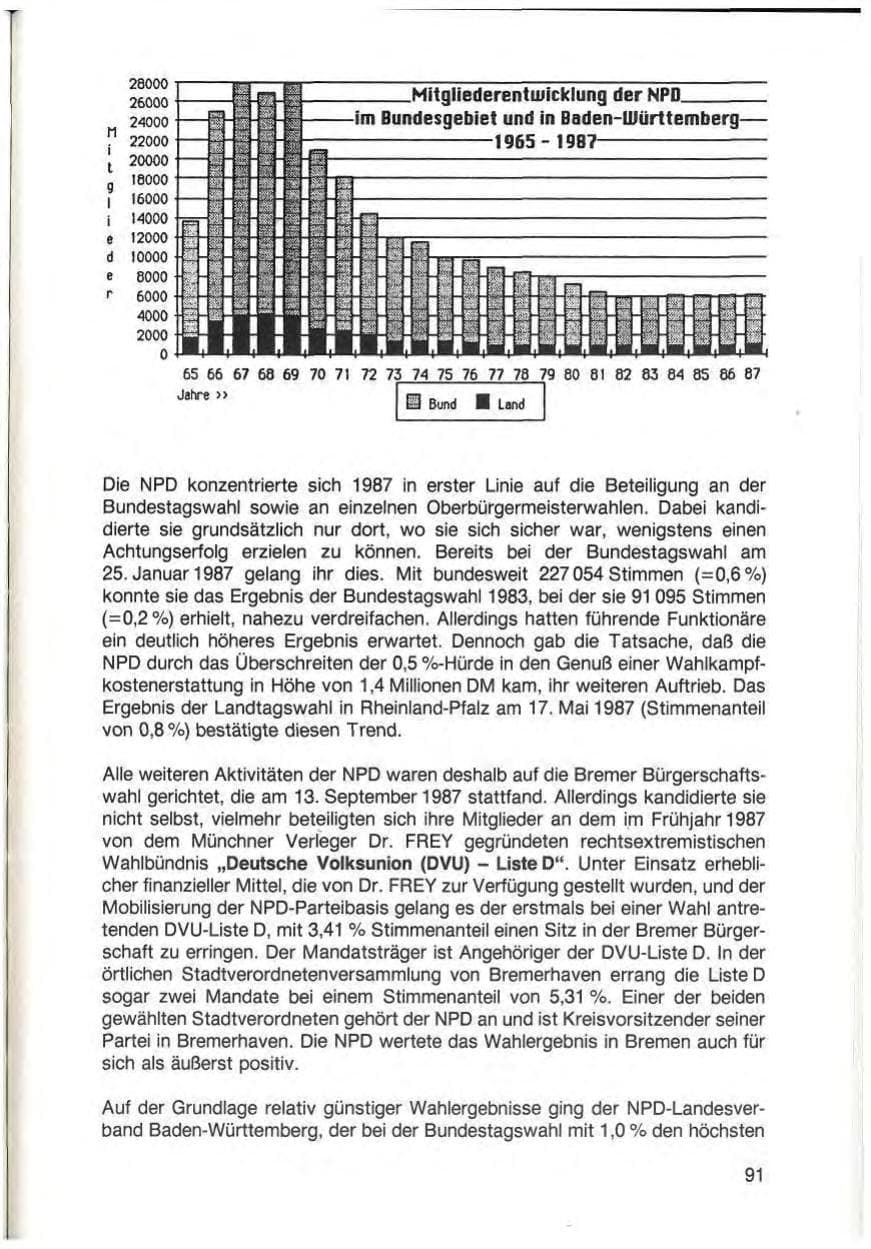 Seite 93 des Verfassungsschutzbericht 1987 Baden-Württemberg