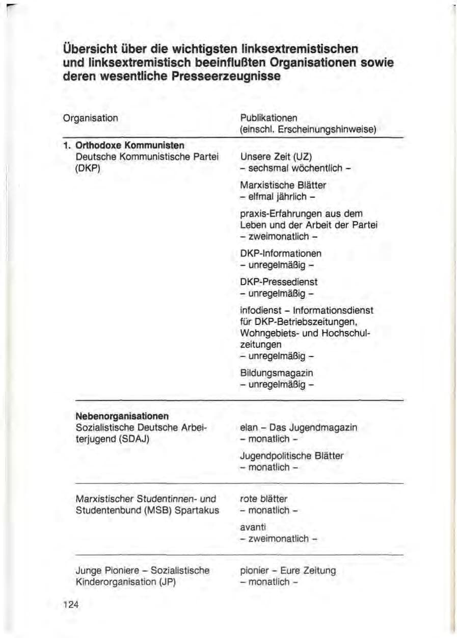 Seite 126 des Verfassungsschutzbericht 1988 Baden-Württemberg