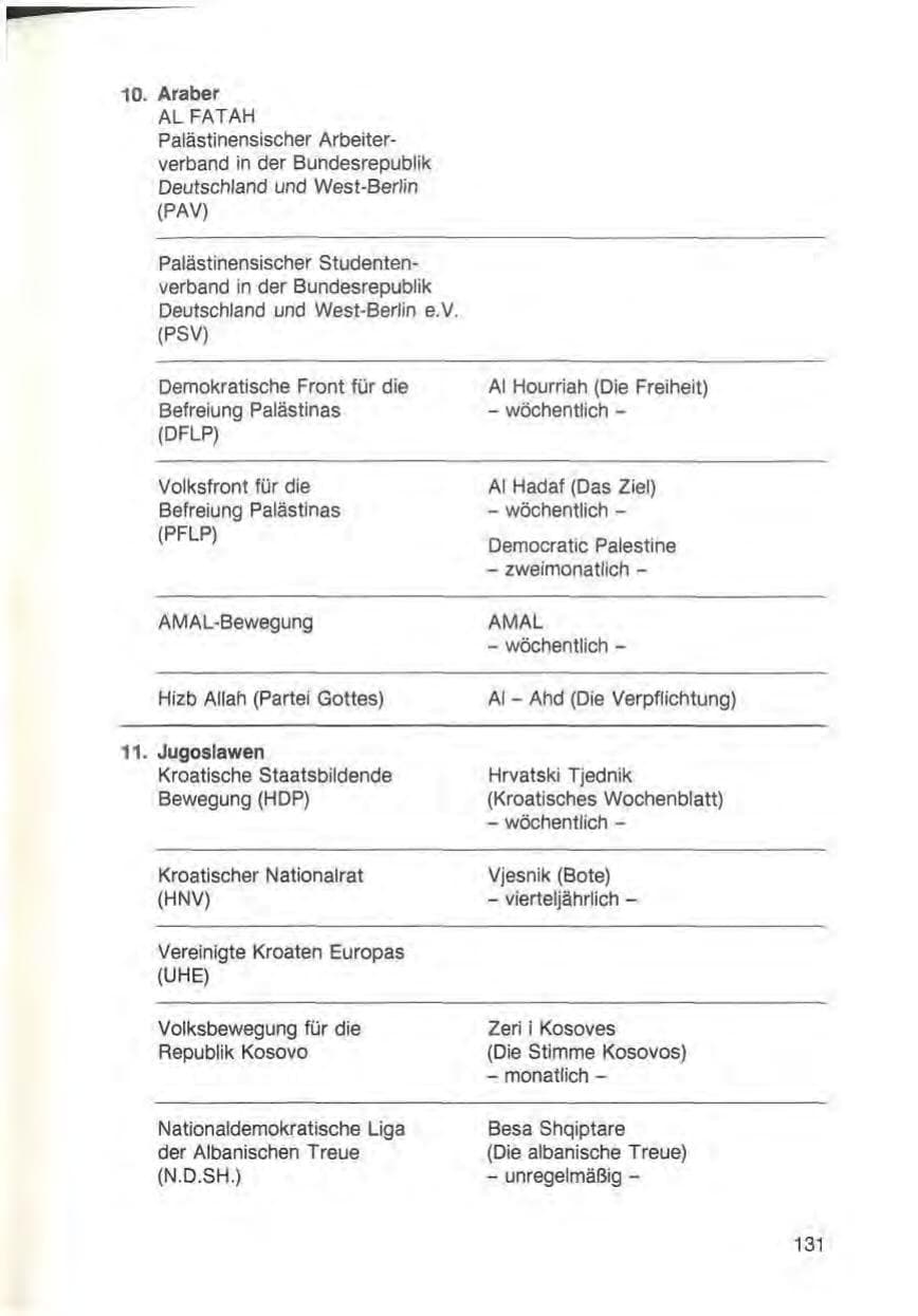 Seite 133 des Verfassungsschutzbericht 1988 Baden-Württemberg