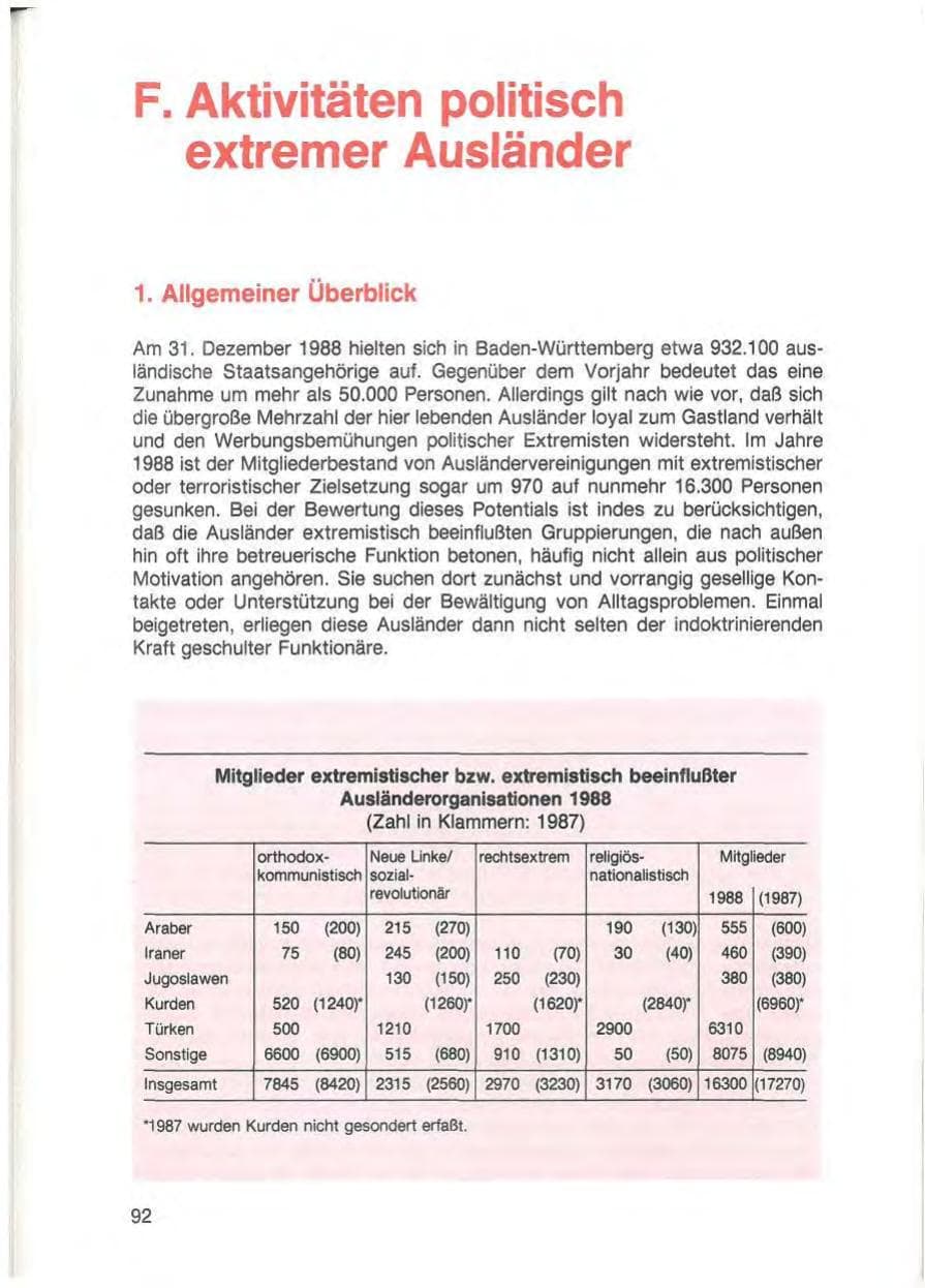Seite 94 des Verfassungsschutzbericht 1988 Baden-Württemberg