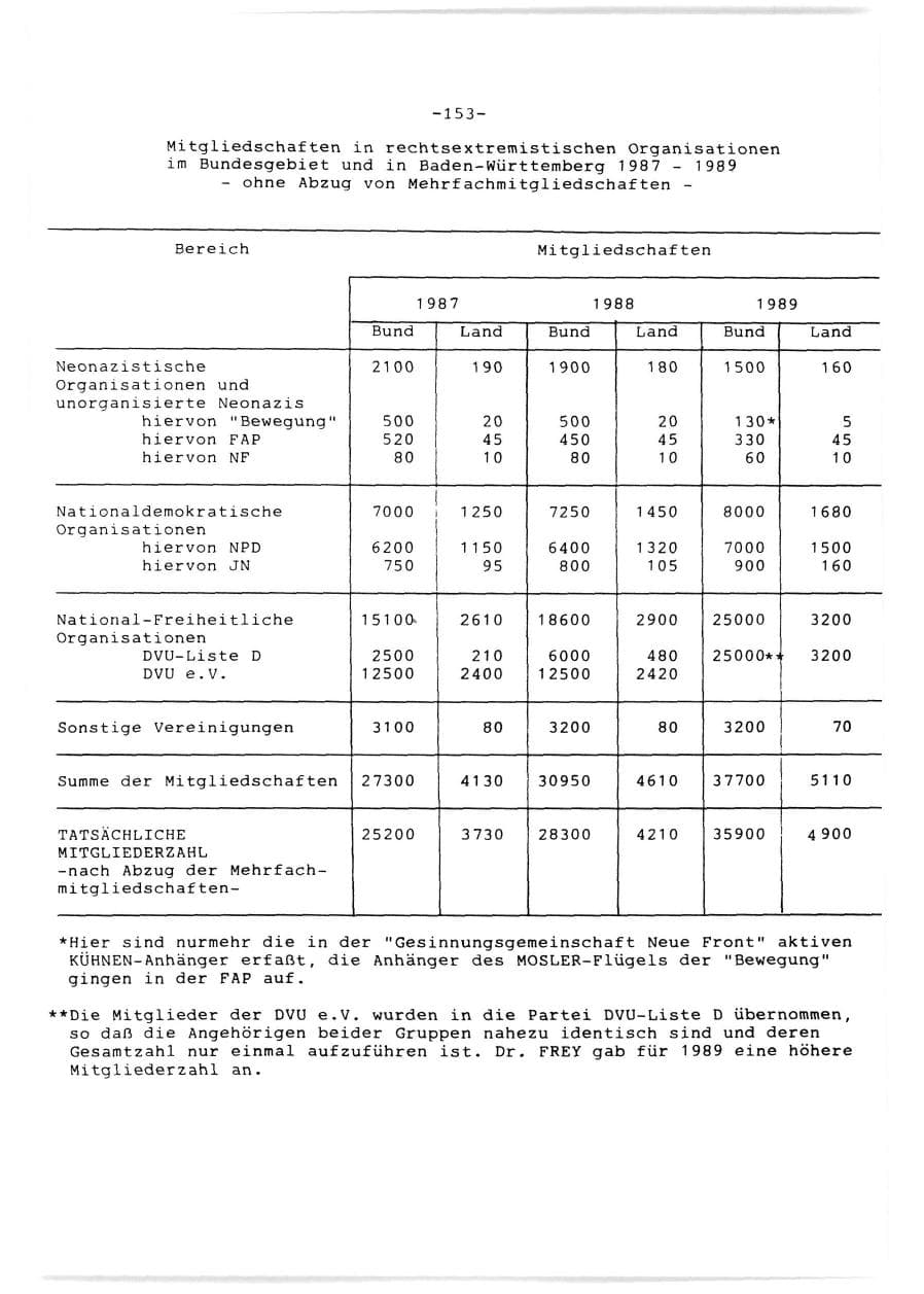 Seite 154 des Verfassungsschutzbericht 1989 Baden-Württemberg