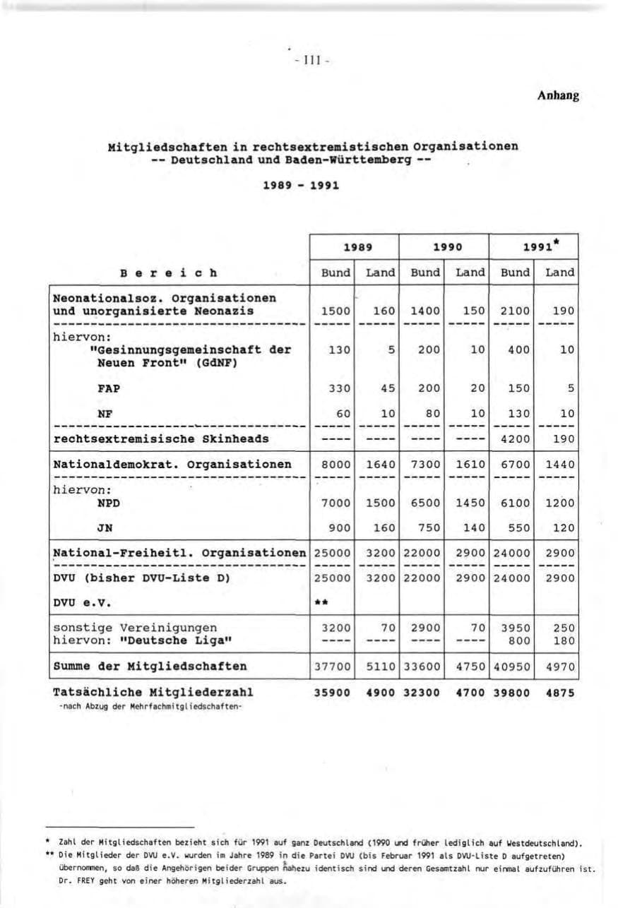 Seite 111 des Verfassungsschutzbericht 1991 Baden-Württemberg