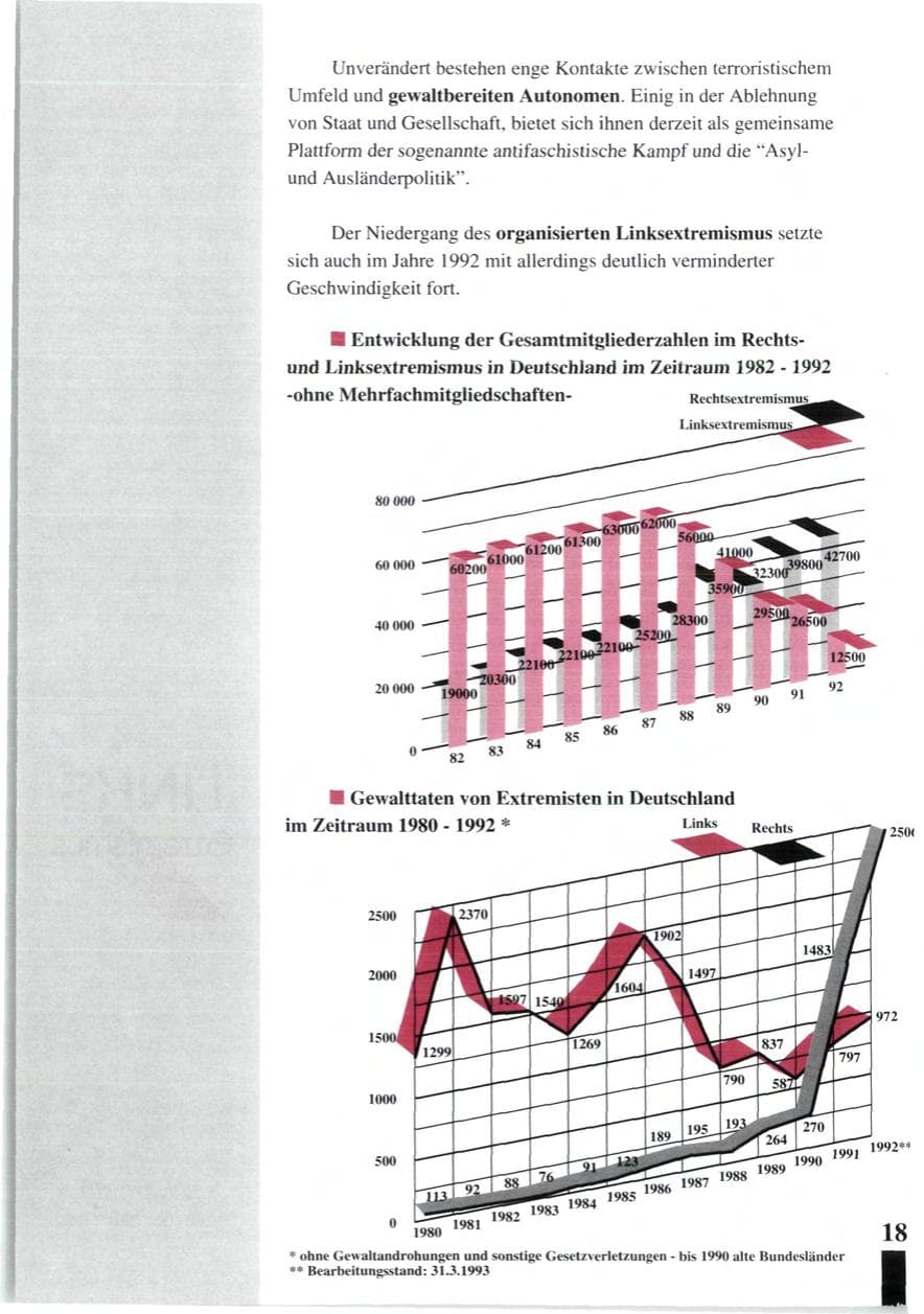 Seite 20 des Verfassungsschutzbericht 1992 Baden-Württemberg