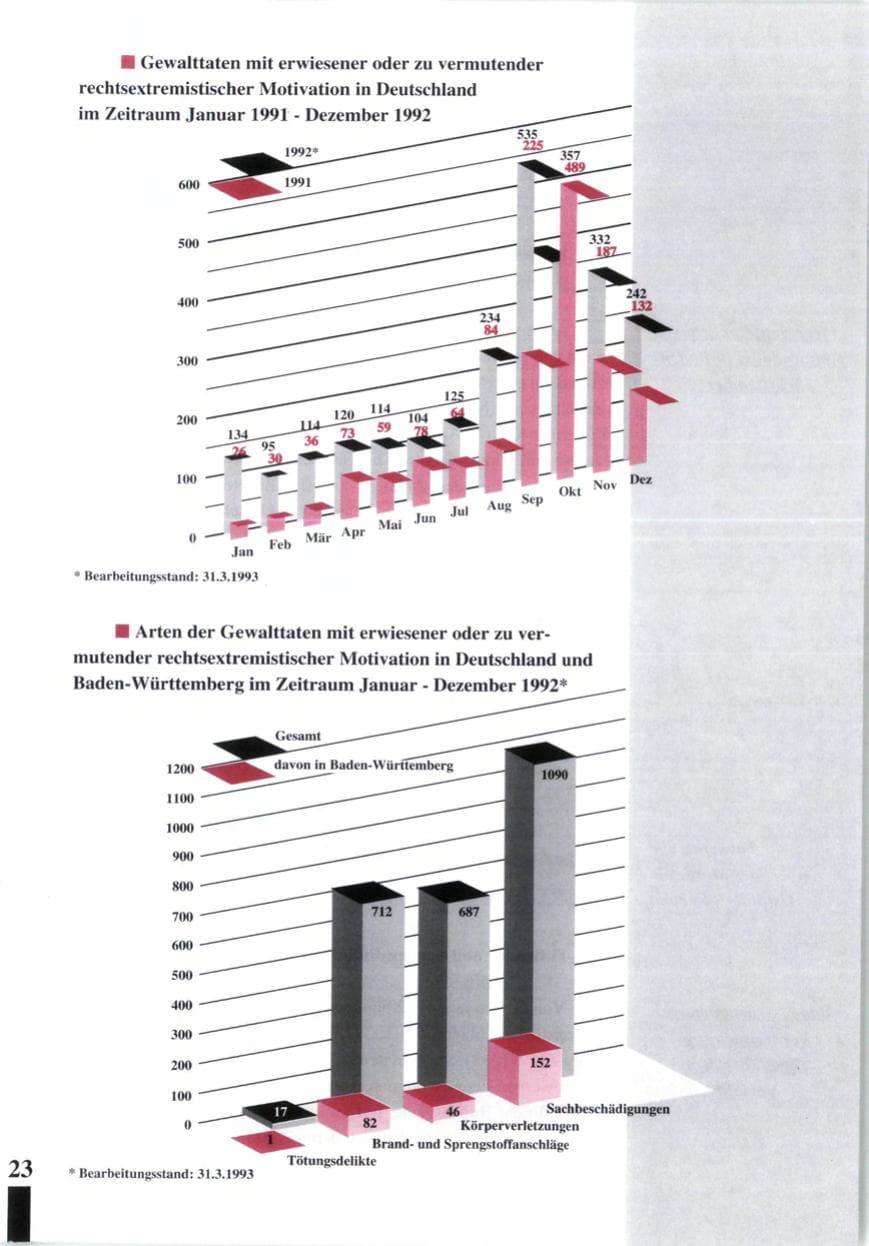 Seite 25 des Verfassungsschutzbericht 1992 Baden-Württemberg