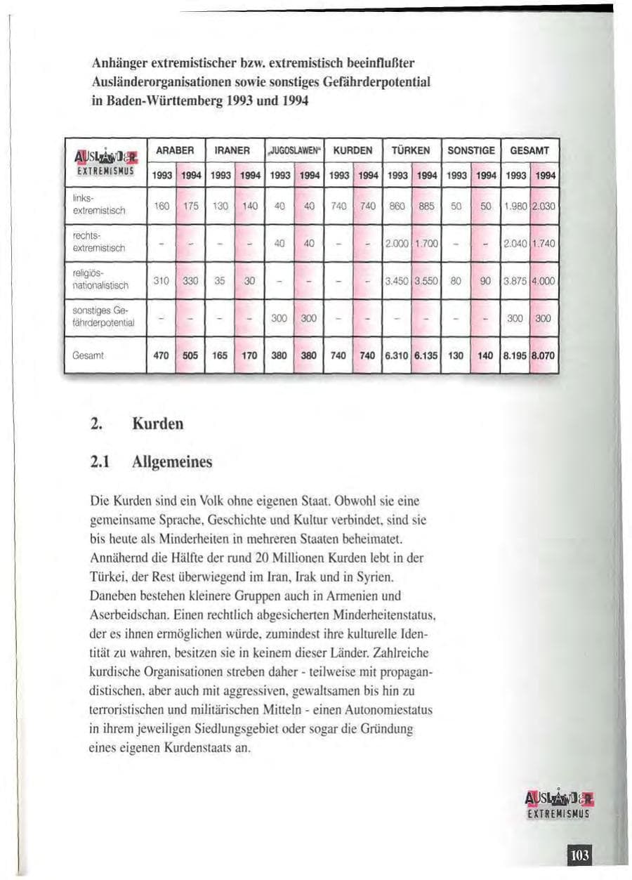 Seite 107 des Verfassungsschutzbericht 1994 Baden-Württemberg