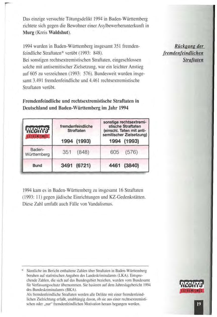 Seite 23 des Verfassungsschutzbericht 1994 Baden-Württemberg