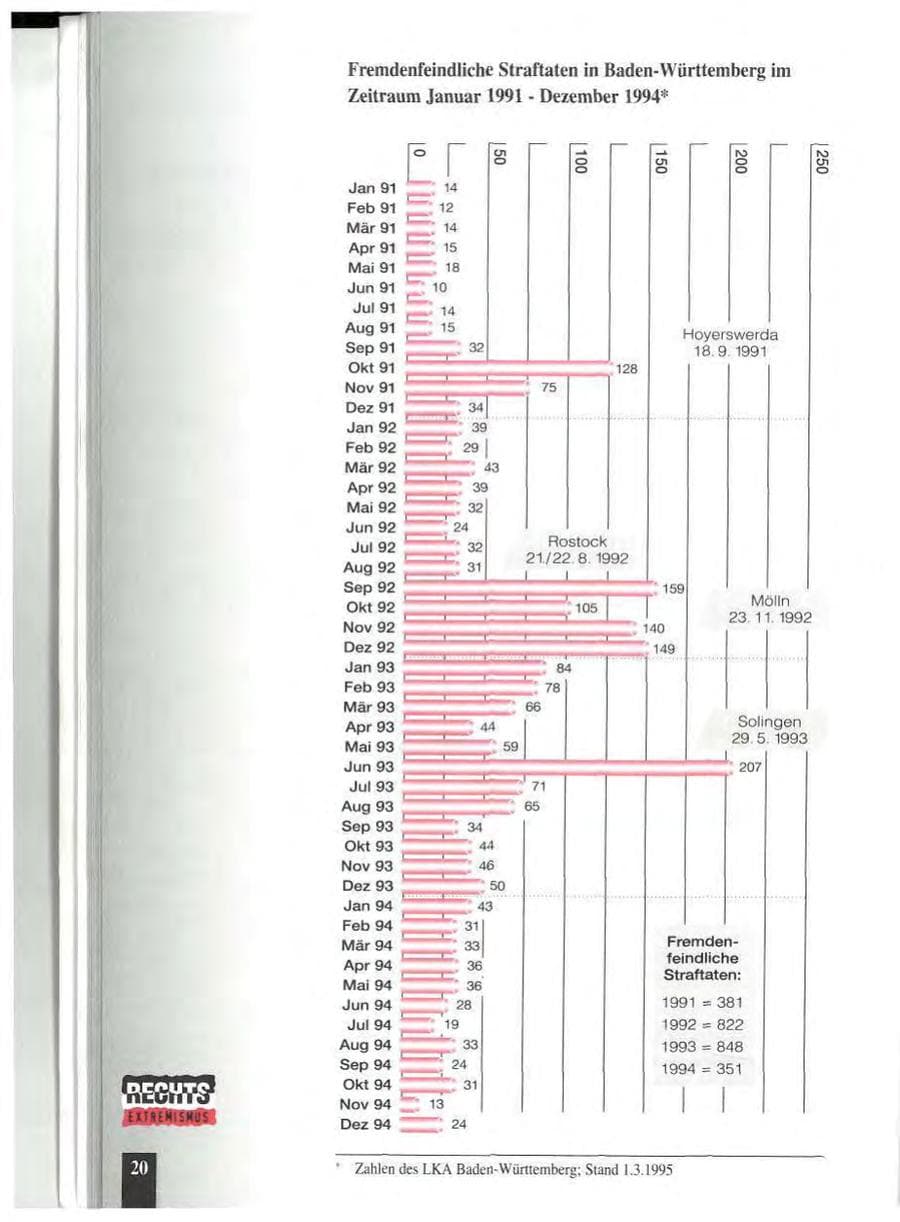 Seite 24 des Verfassungsschutzbericht 1994 Baden-Württemberg