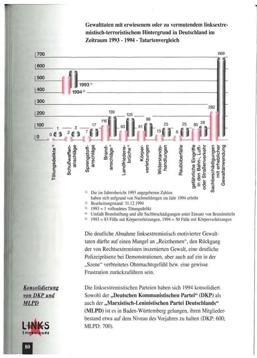Seite 84 des Verfassungsschutzbericht 1994 Baden-Württemberg