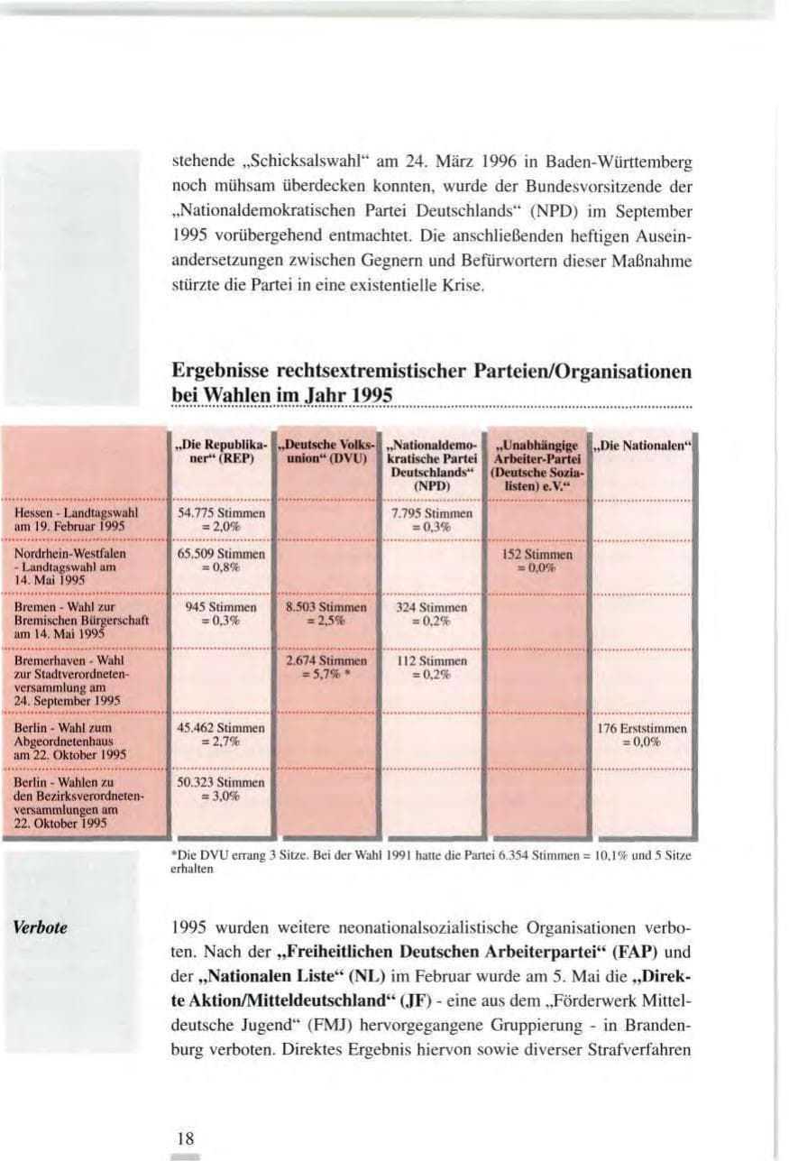 Seite 18 des Verfassungsschutzbericht 1995 Baden-Württemberg