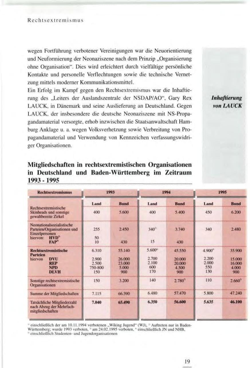 Seite 19 des Verfassungsschutzbericht 1995 Baden-Württemberg