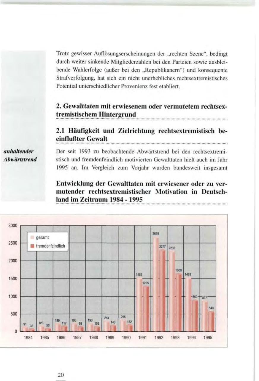 Seite 20 des Verfassungsschutzbericht 1995 Baden-Württemberg