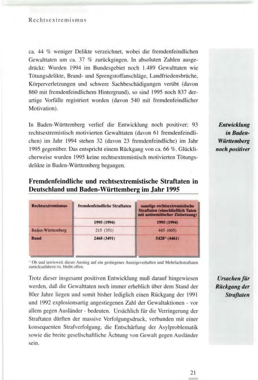 Seite 21 des Verfassungsschutzbericht 1995 Baden-Württemberg