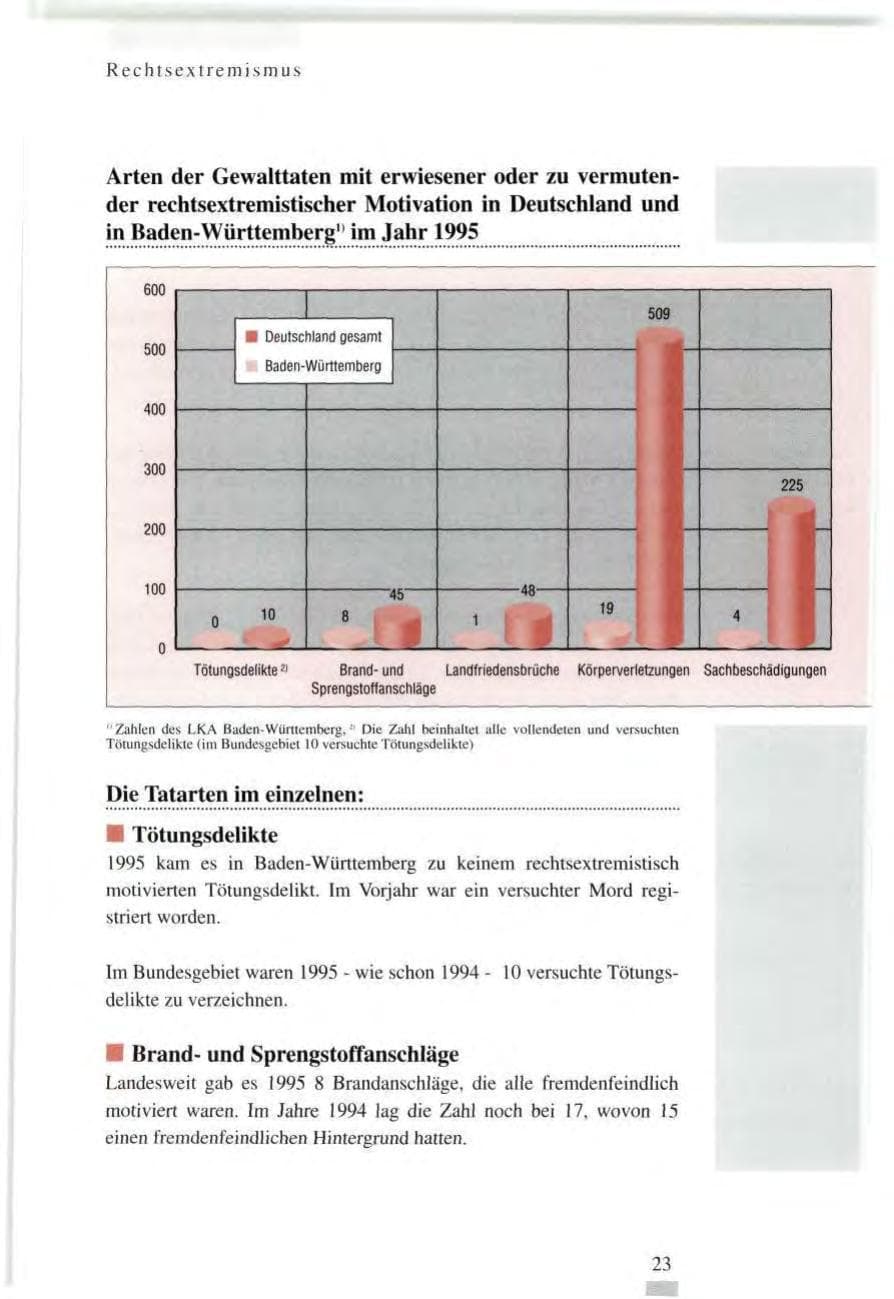 Seite 23 des Verfassungsschutzbericht 1995 Baden-Württemberg