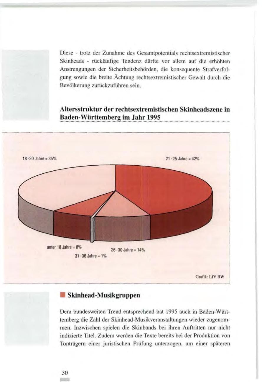 Seite 30 des Verfassungsschutzbericht 1995 Baden-Württemberg